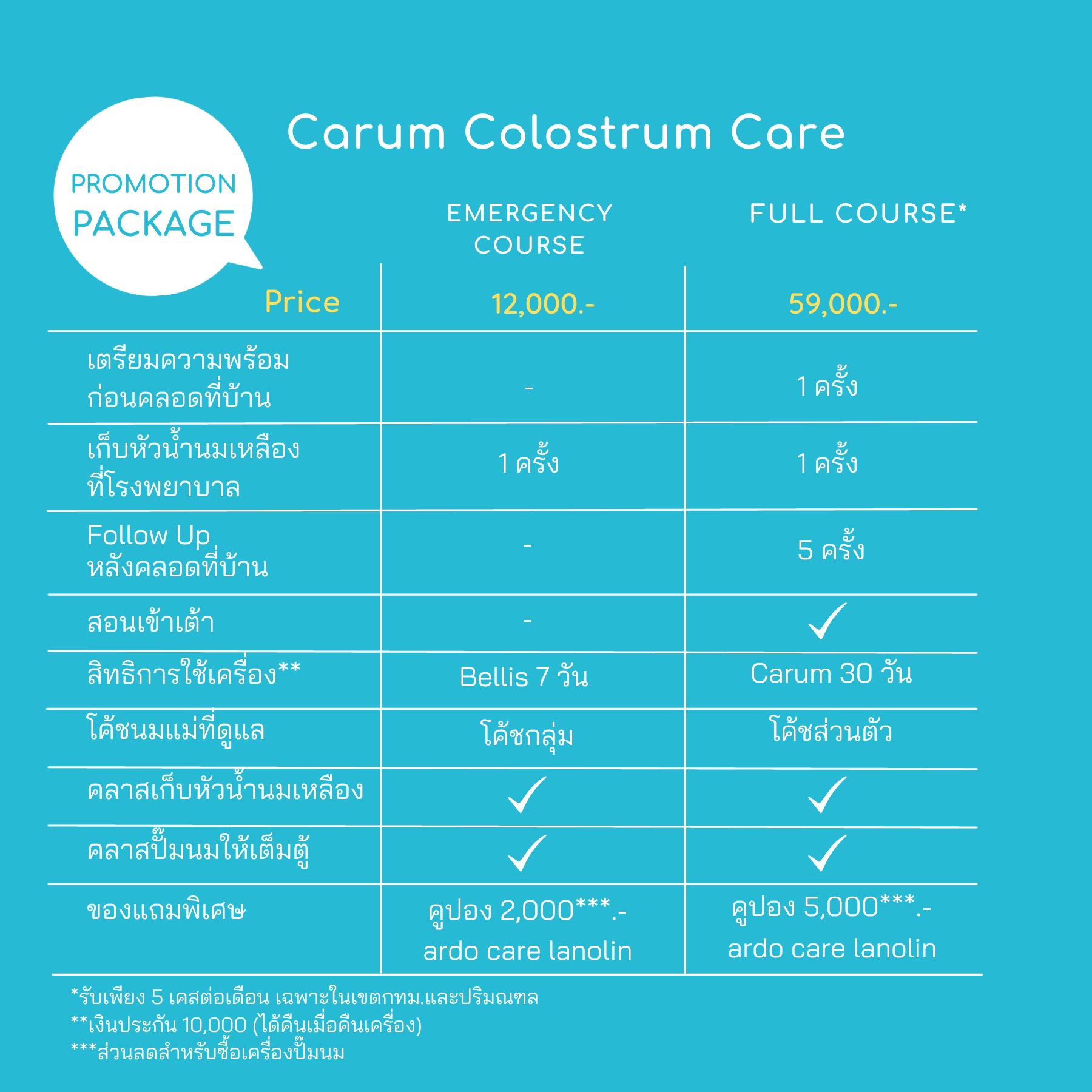 colostrum care